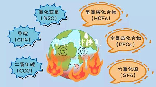 温室气体检测